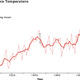 Illustration for article titled Global warming from 1880 to 2014